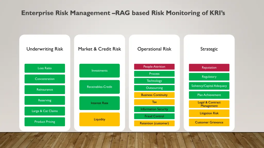 enterprise risk management rag based risk