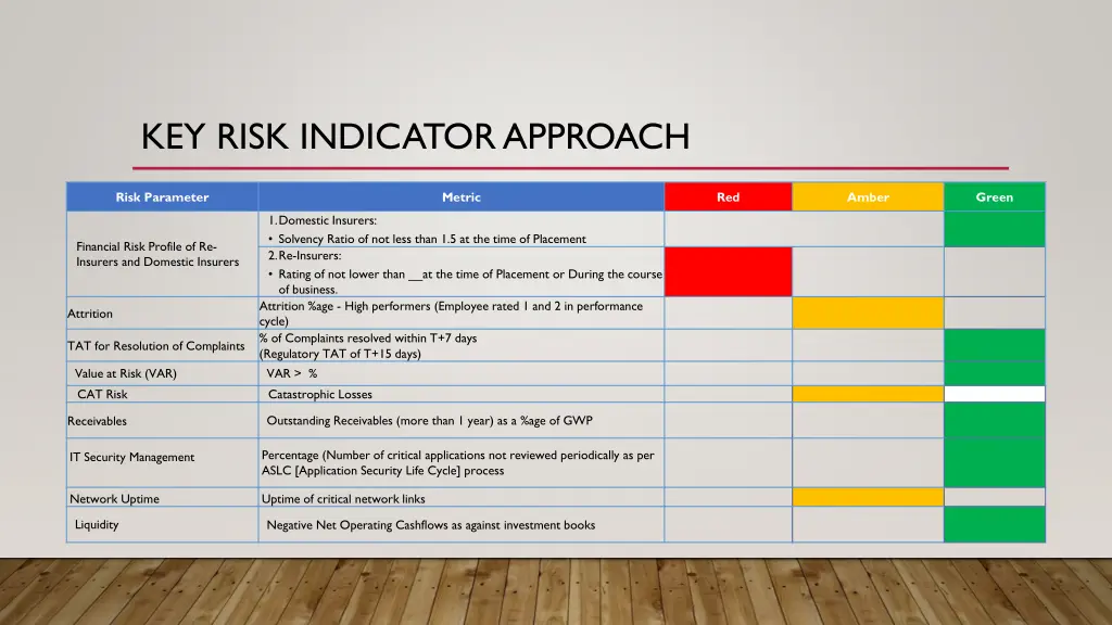 key risk indicator approach