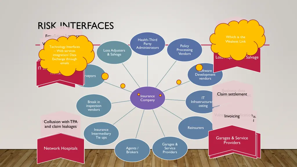 risk interfaces