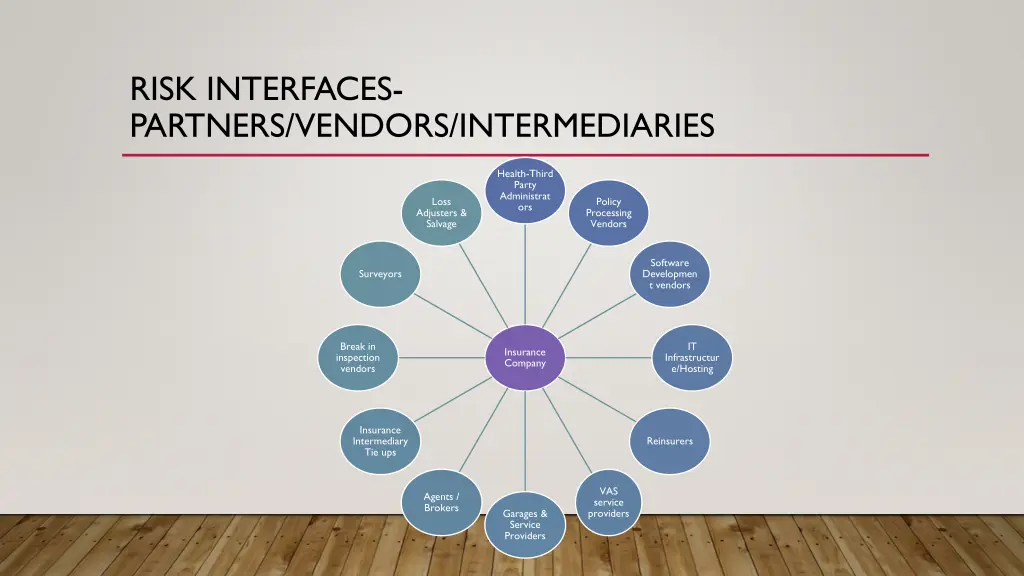 risk interfaces partners vendors intermediaries