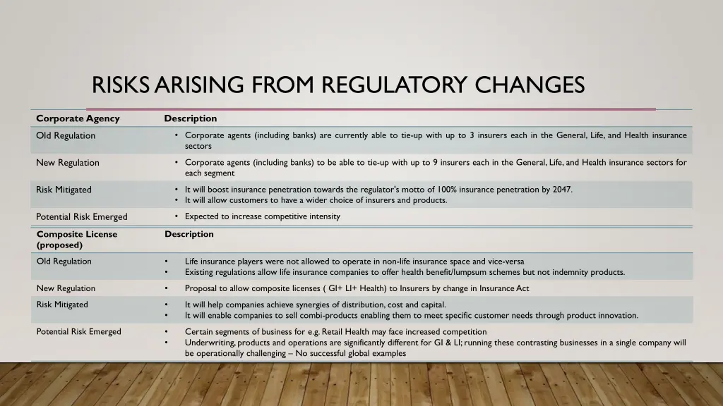 risks arising from regulatory changes 1