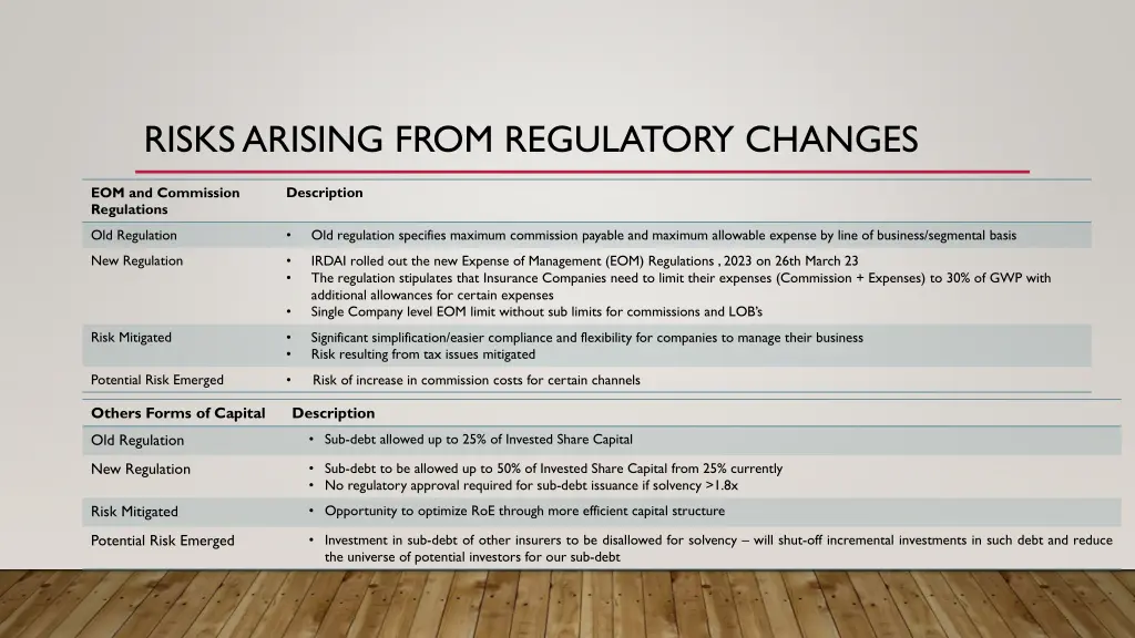 risks arising from regulatory changes