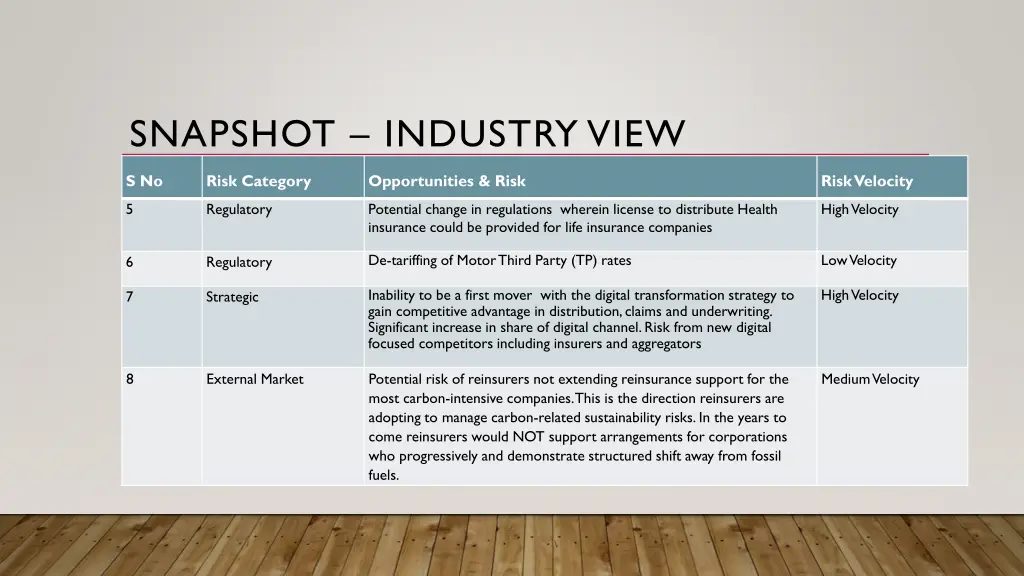 snapshot industry view 1