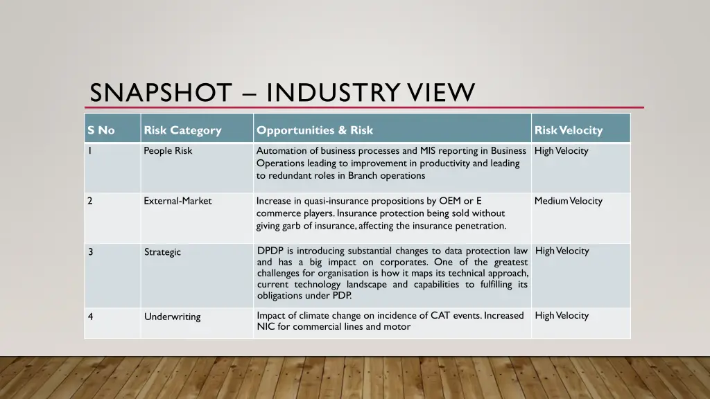 snapshot industry view