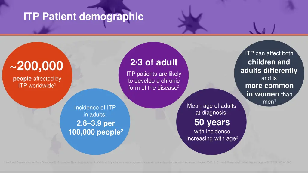 itp patient demographic