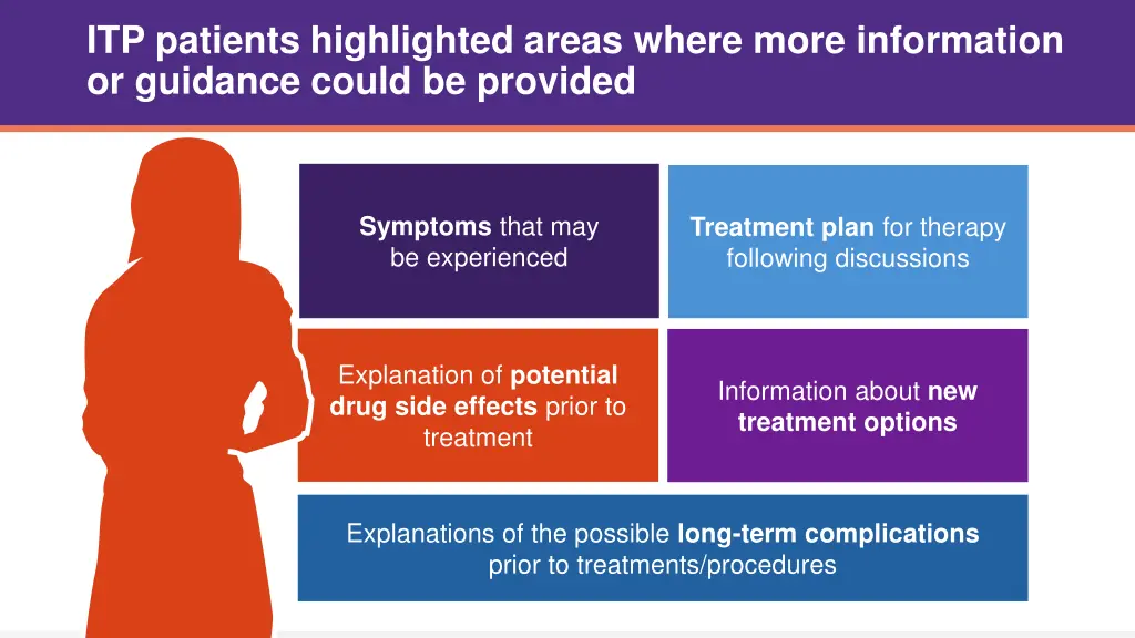 itp patients highlighted areas where more