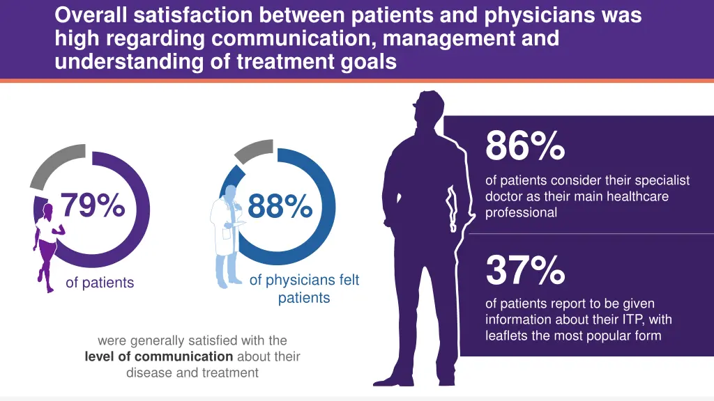 overall satisfaction between patients