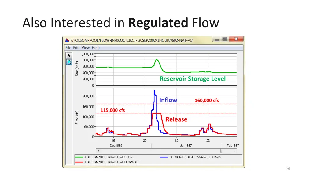 also interested in regulated flow