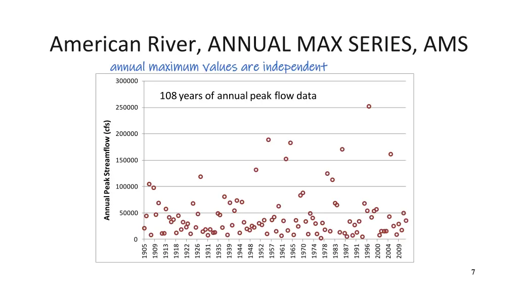 american river annual max series ams annual