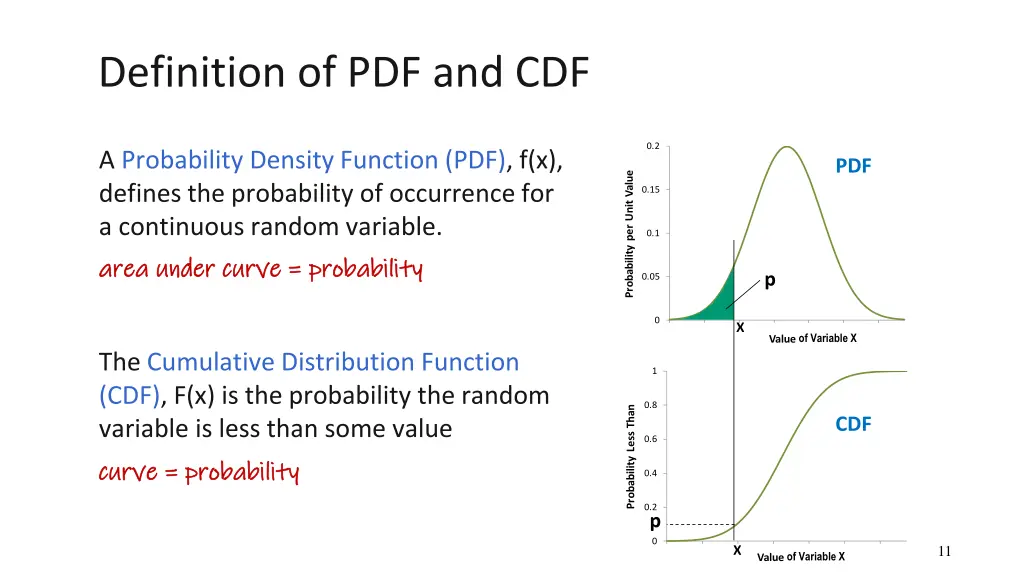 definition of pdf and cdf