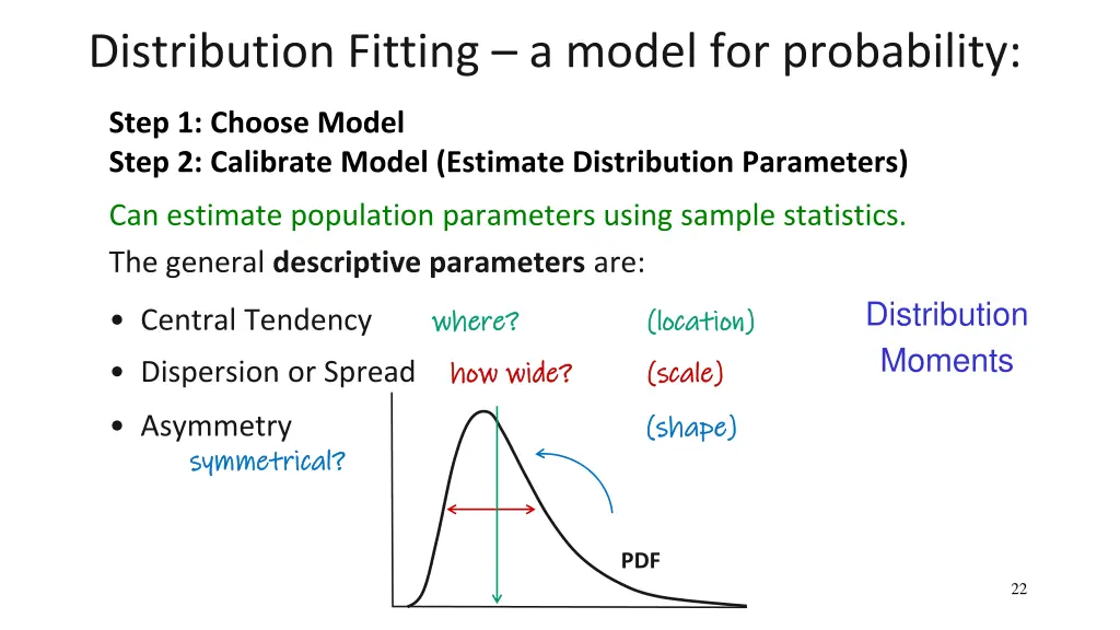 distribution fitting a model for probability