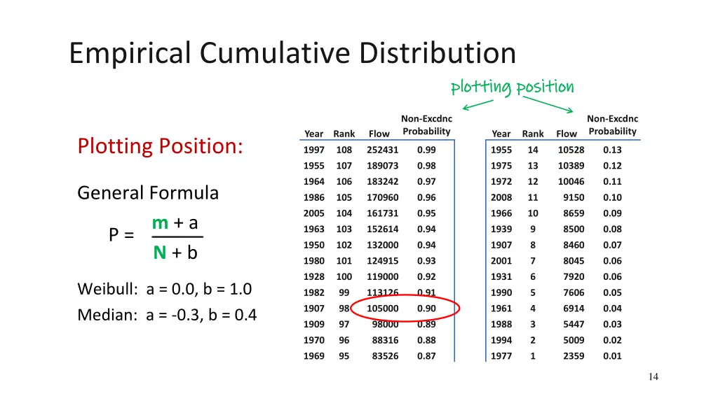 empirical cumulative distribution 1