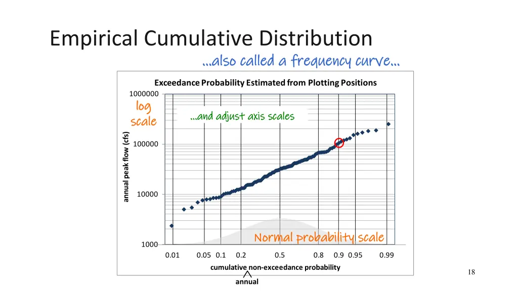empirical cumulative distribution also called 1