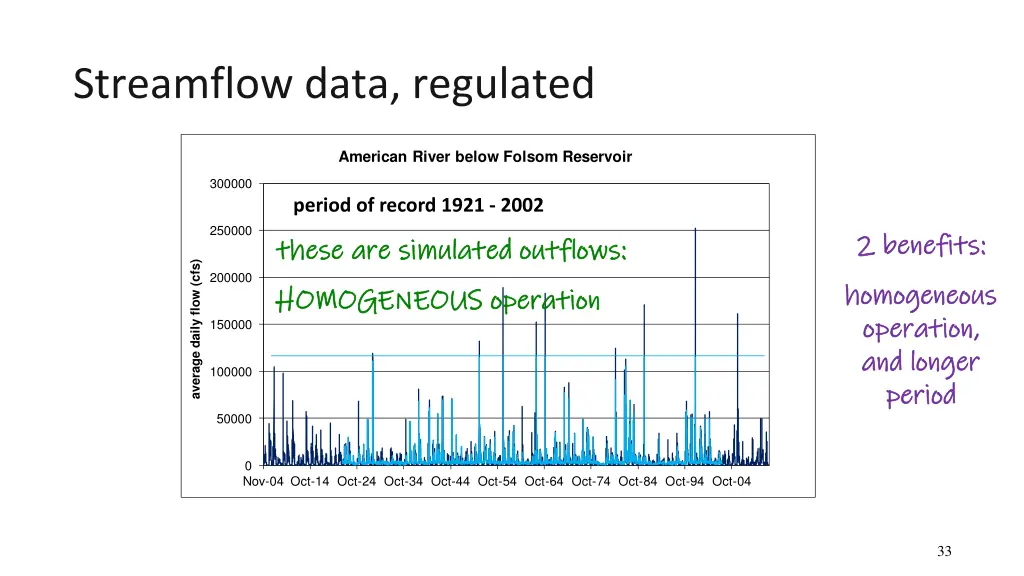 streamflow data regulated 1