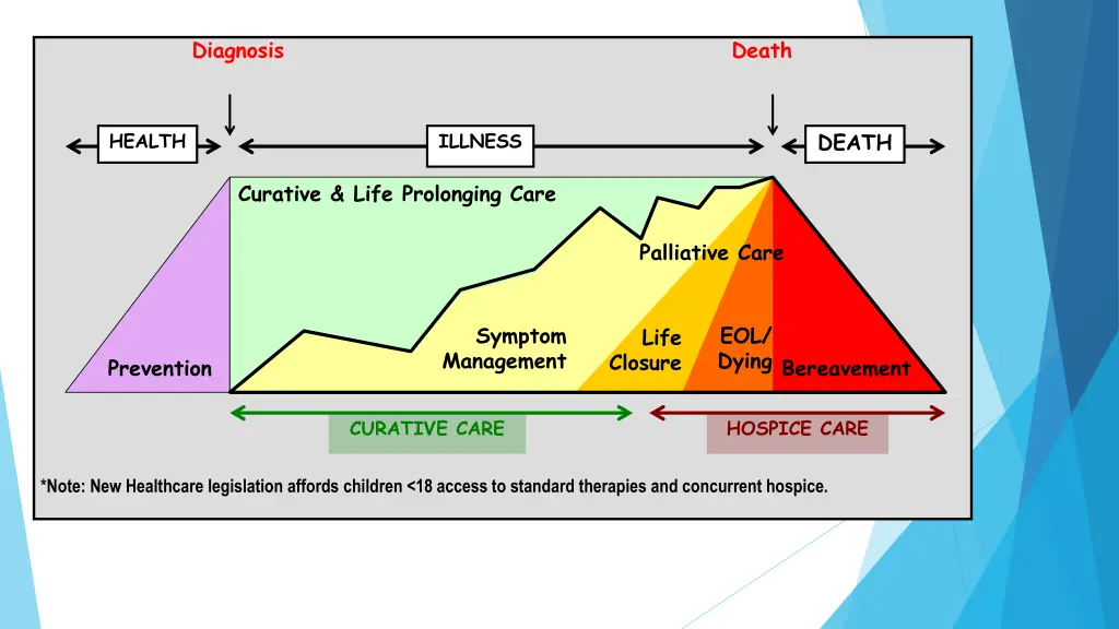 diagnosis