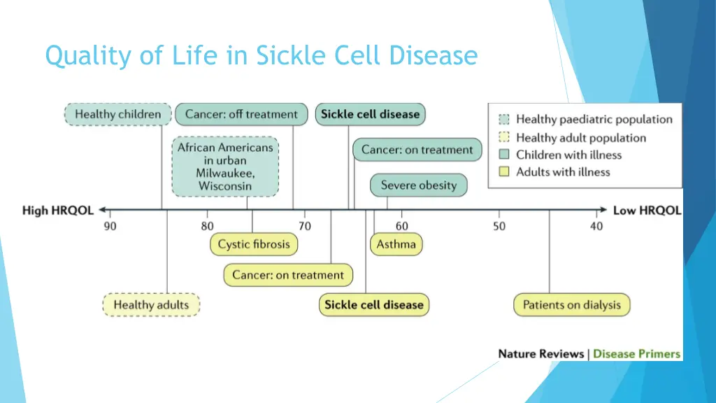 quality of life in sickle cell disease