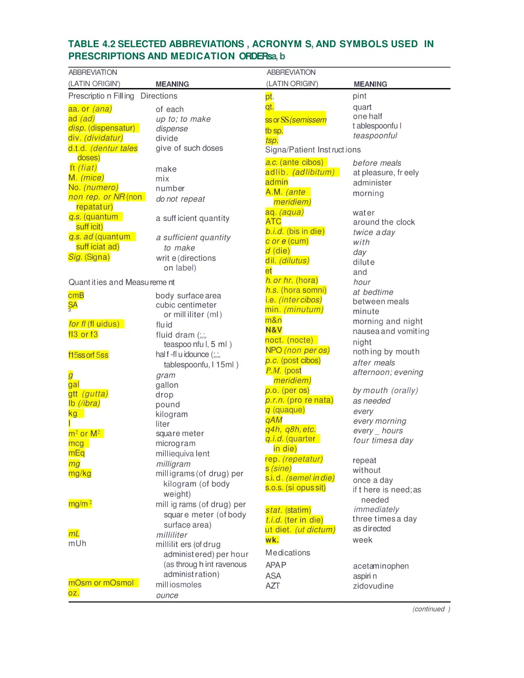 table 4 2 selected abbreviations acronym