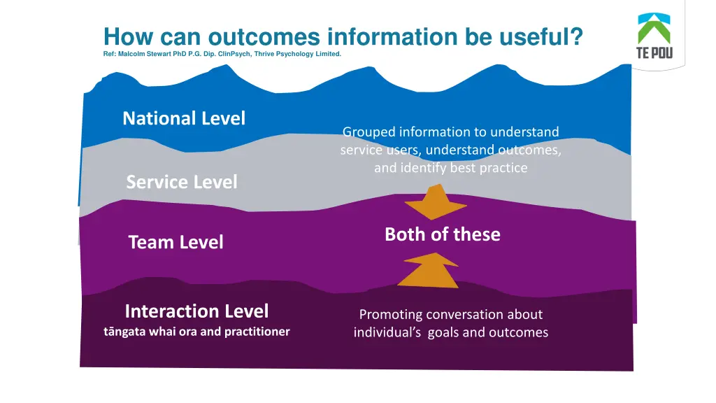 how can outcomes information be useful