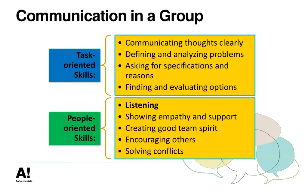 communication in a group