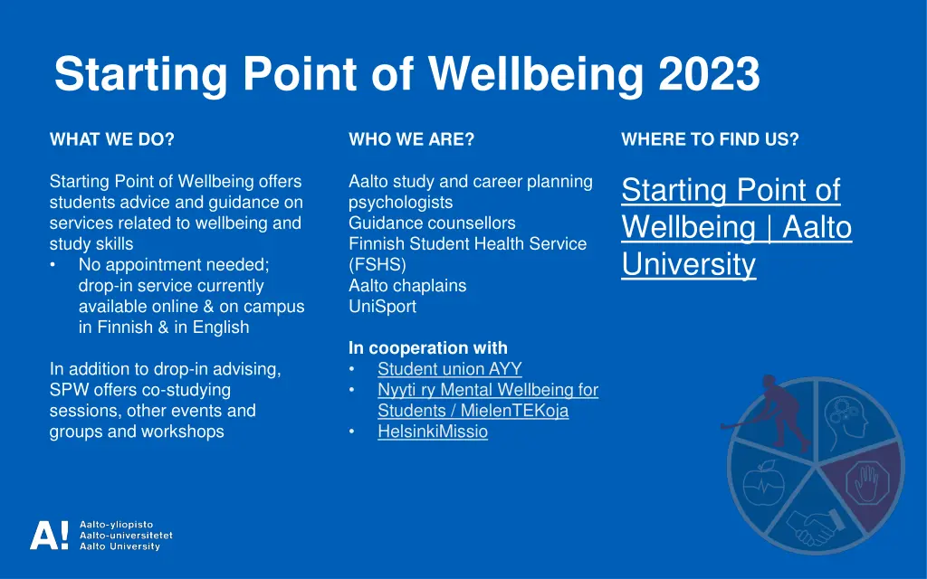 starting point of wellbeing 2023