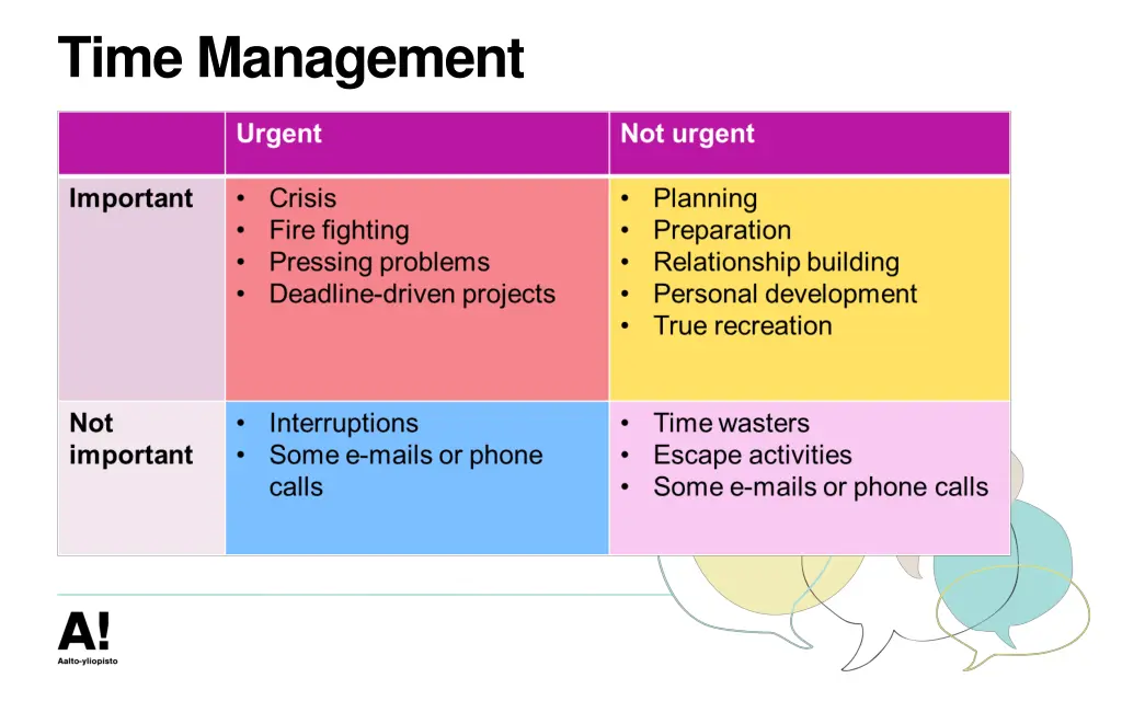 time management