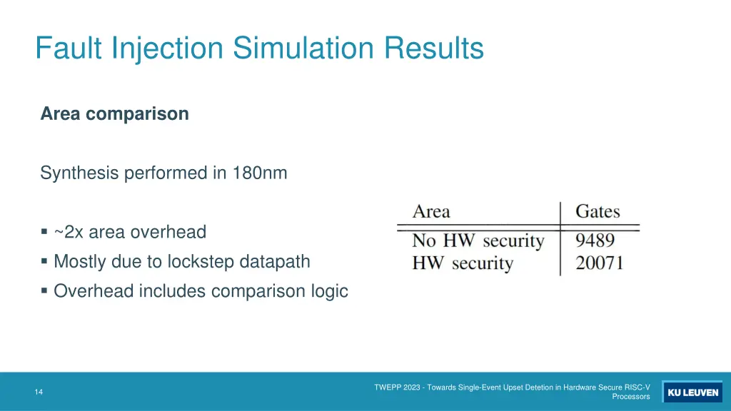 fault injection simulation results 5