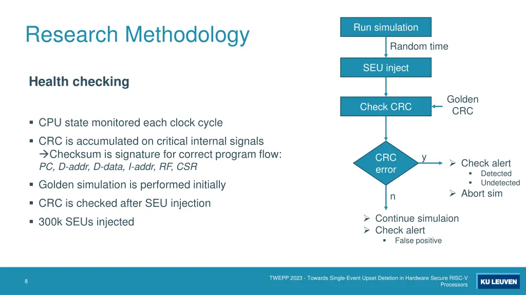 research methodology