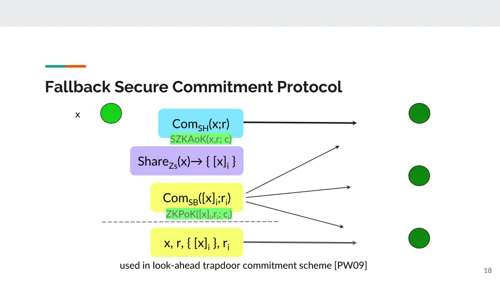 fallback secure commitment protocol 1