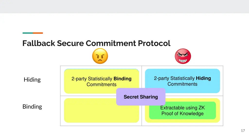 fallback secure commitment protocol