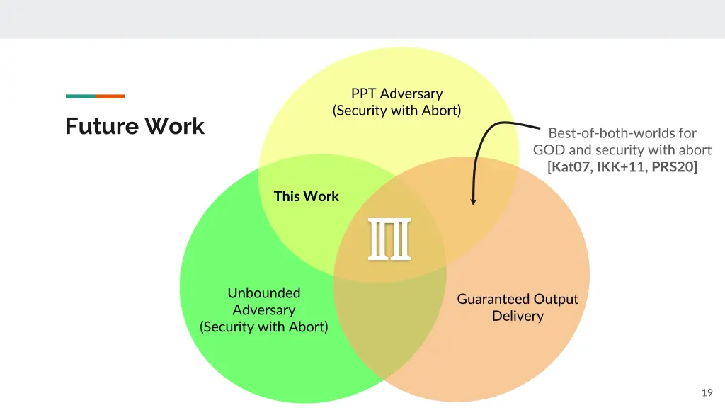 ppt adversary security with abort