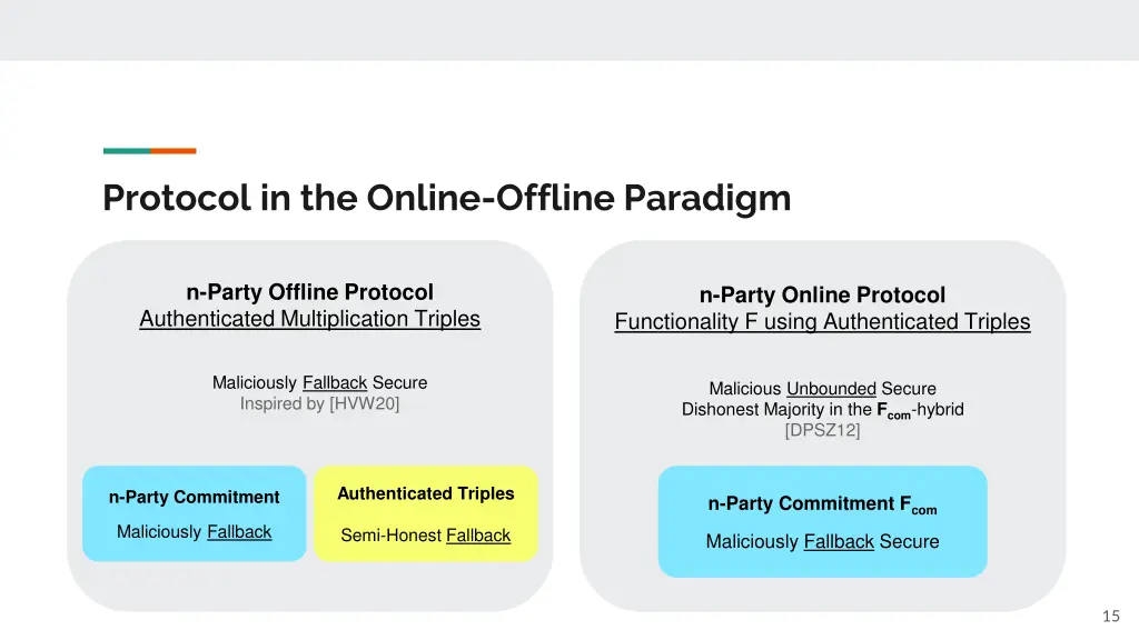 protocol in the online offline paradigm