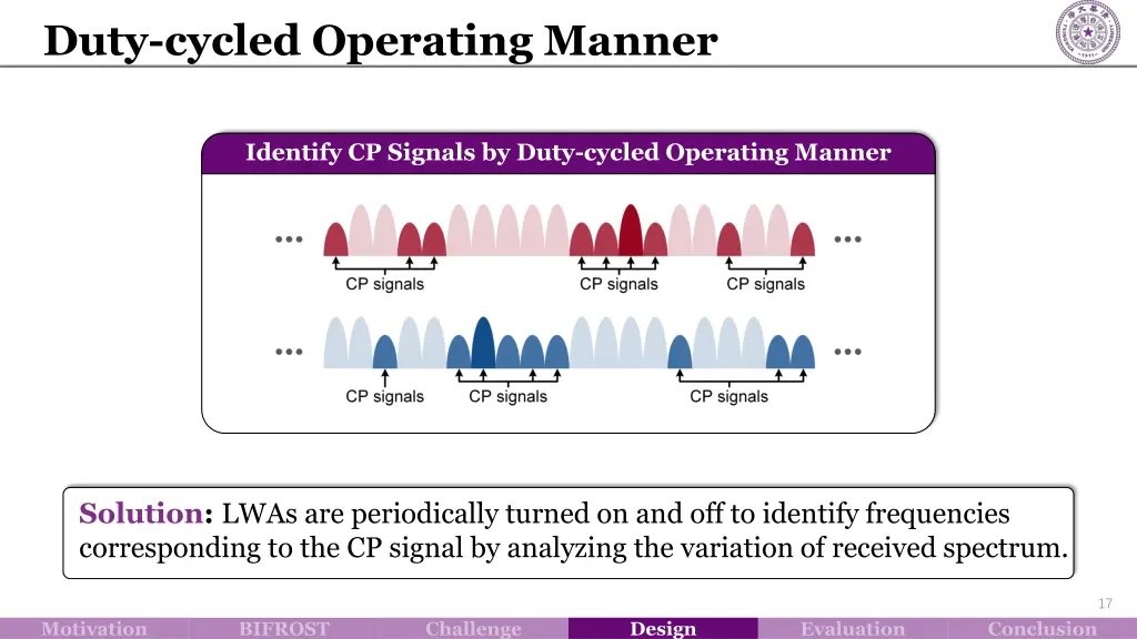 duty cycled operating manner