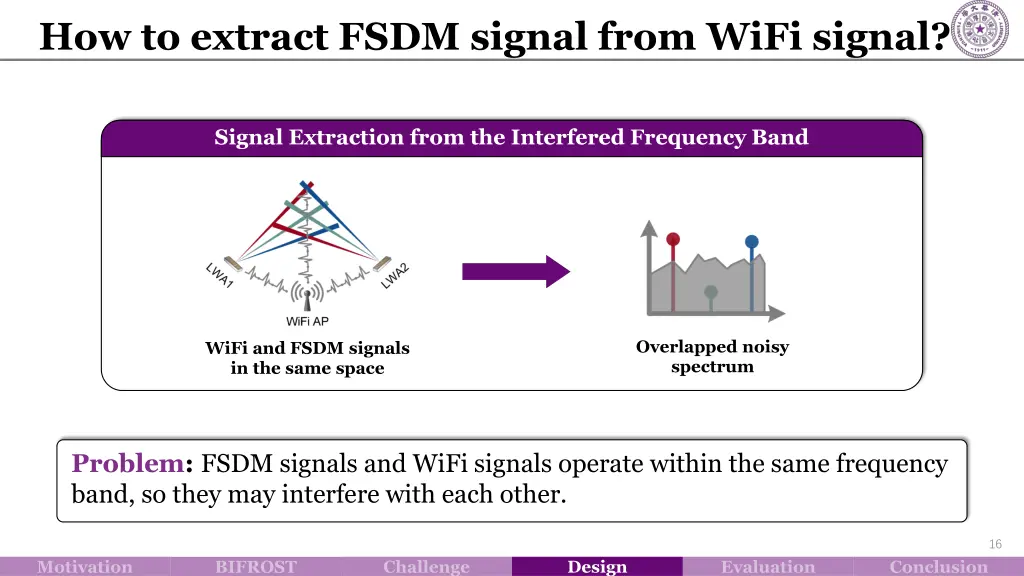 how to extract fsdm signal from wifi signal