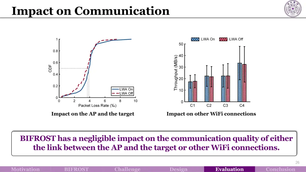 impact on communication