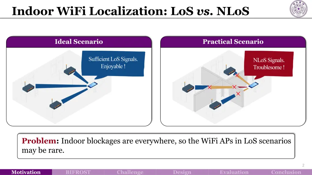 indoor wifi localization los vs nlos