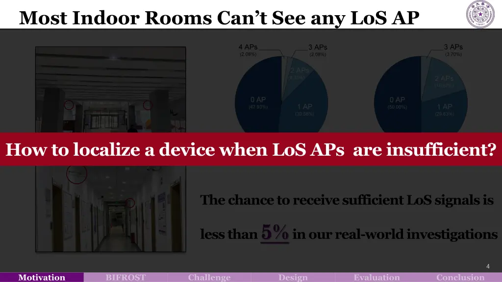 most indoor rooms can t see any los ap 1