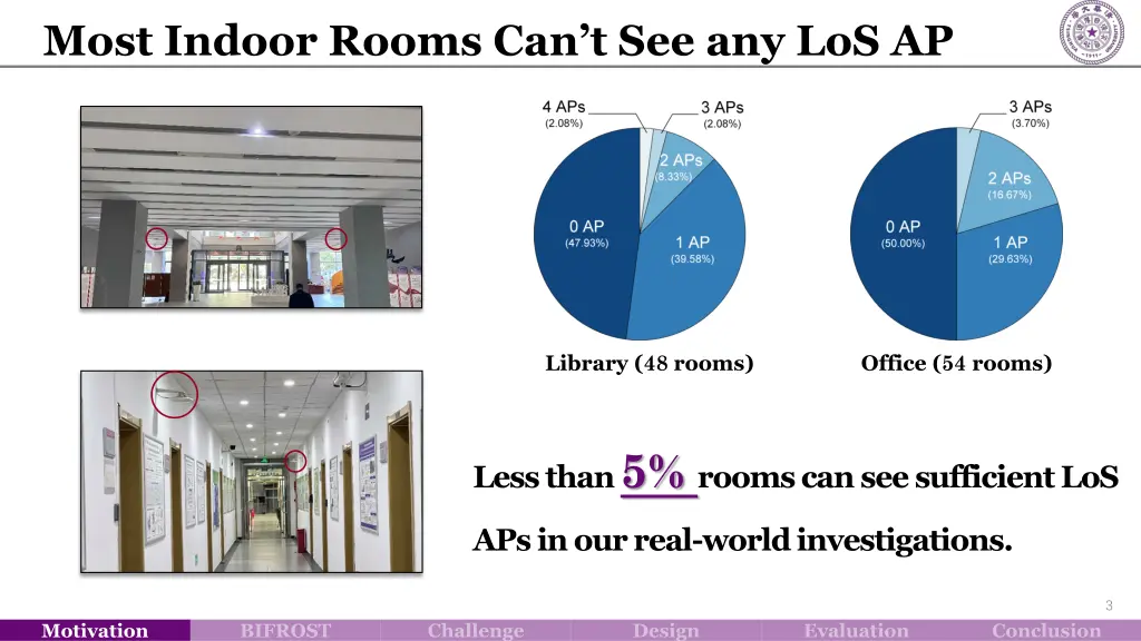 most indoor rooms can t see any los ap