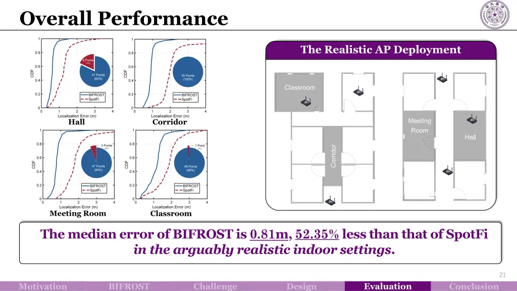 overall performance