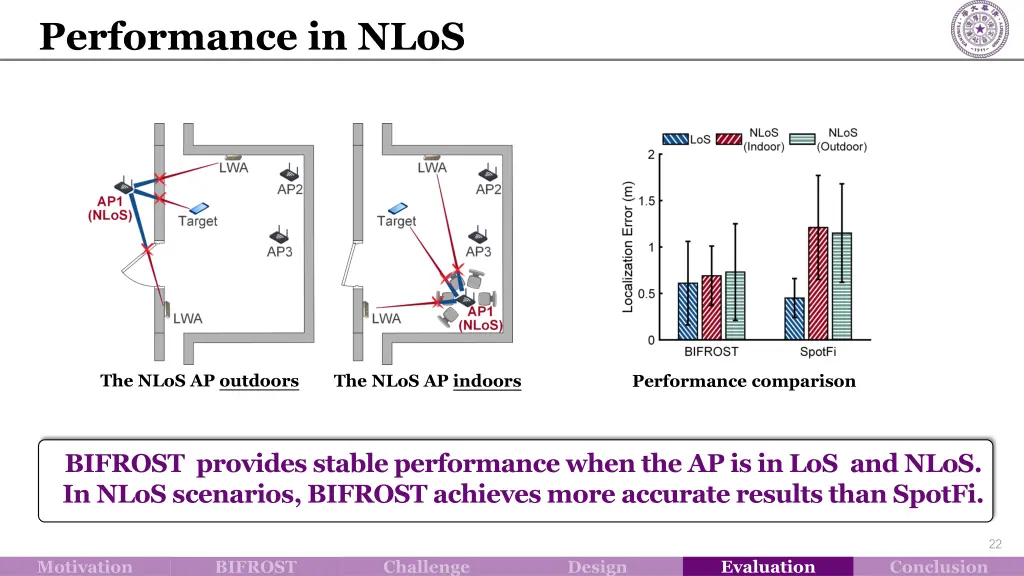 performance in nlos