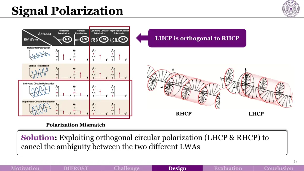 signal polarization 1