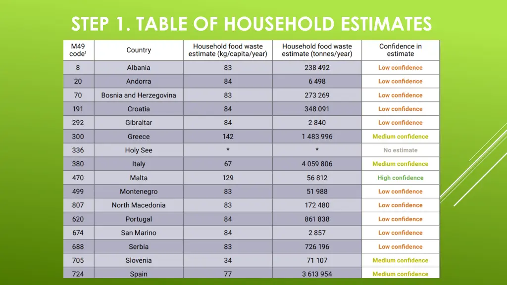 step 1 table of household estimates