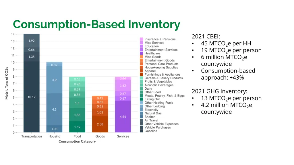 consumption based inventory