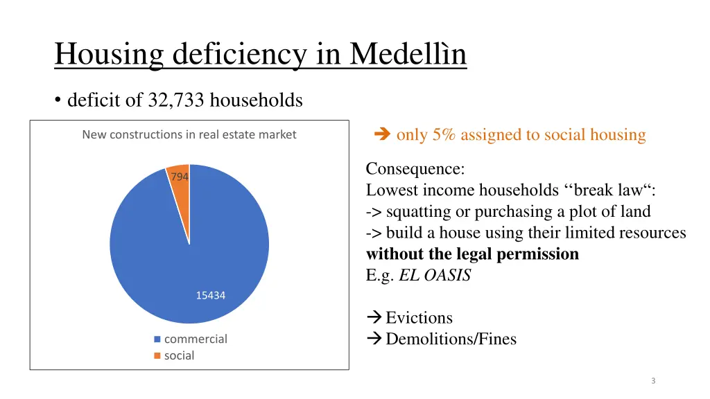housing deficiency in medell n