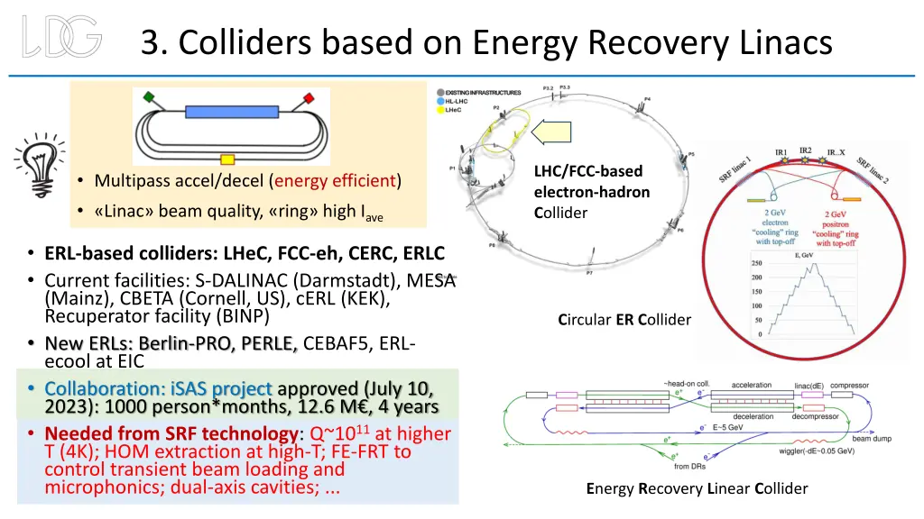 3 colliders based on energy recovery linacs