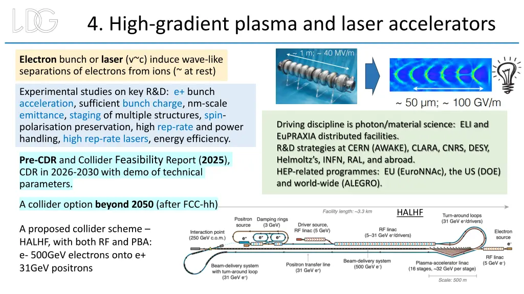 4 high gradient plasma and laser accelerators