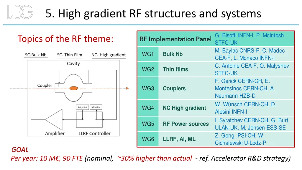 5 high gradient rf structures and systems