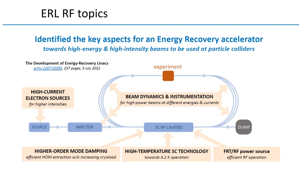 erl rf topics