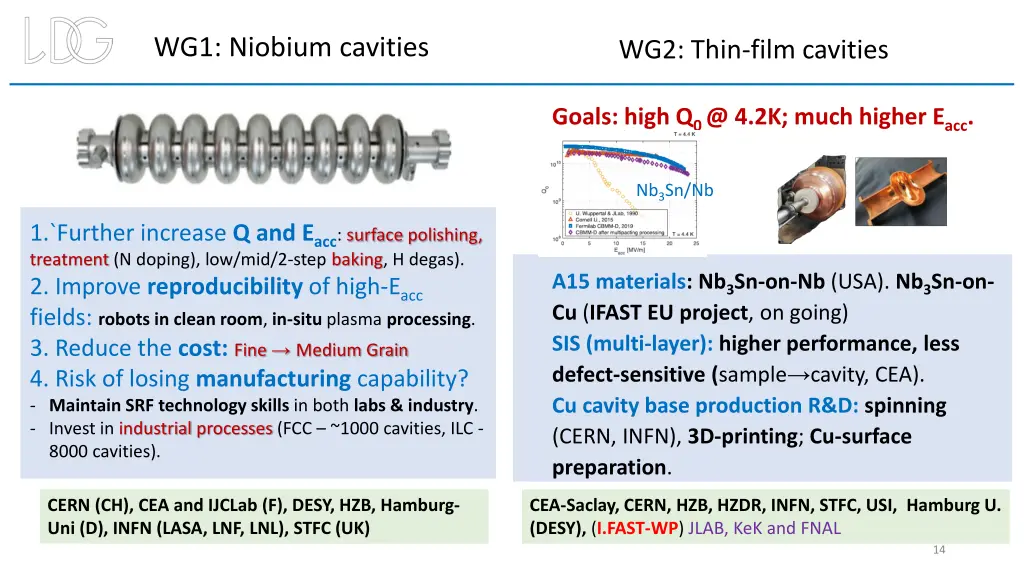wg1 niobium cavities