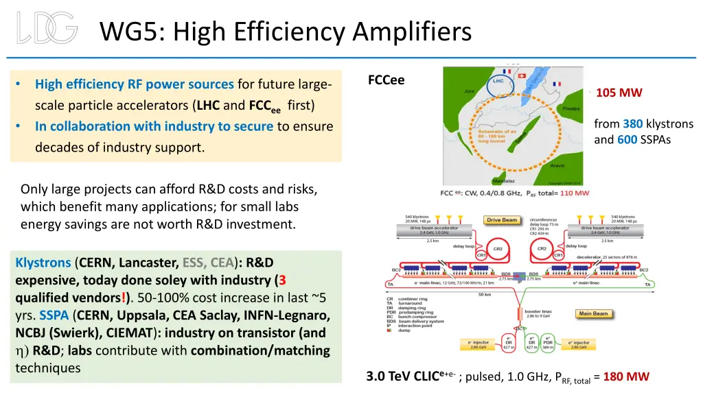 wg5 high efficiency amplifiers