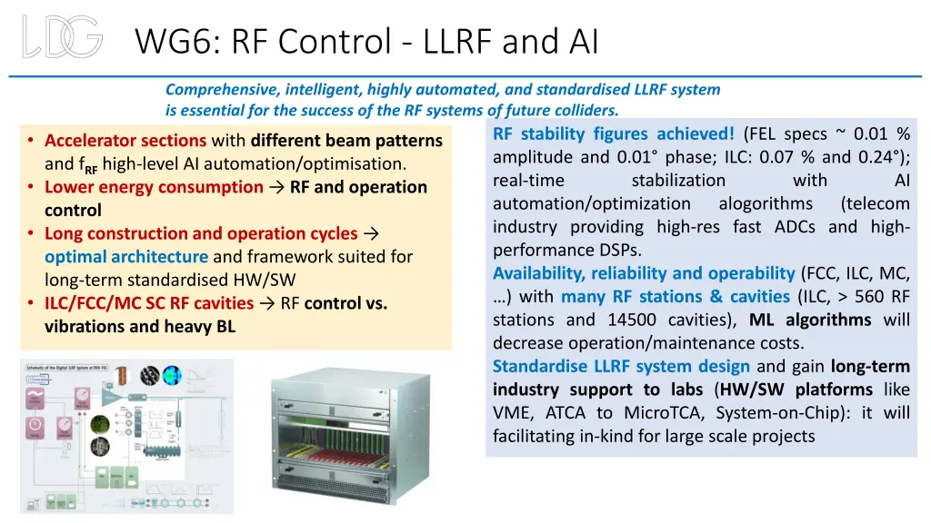 wg6 rf control llrf and ai